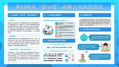 新冠病毒德尔塔病毒防疫展板
