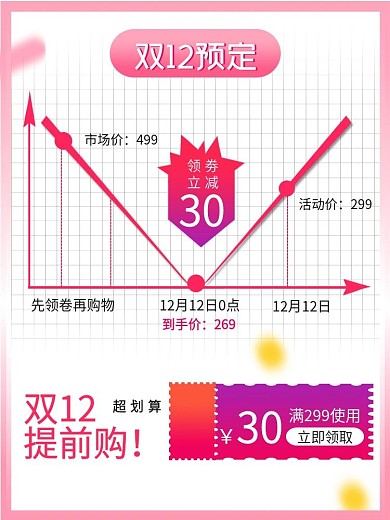 双12价格曲线主图直通车