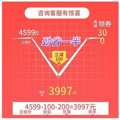 淘宝天猫红色主图优惠券直通车模板