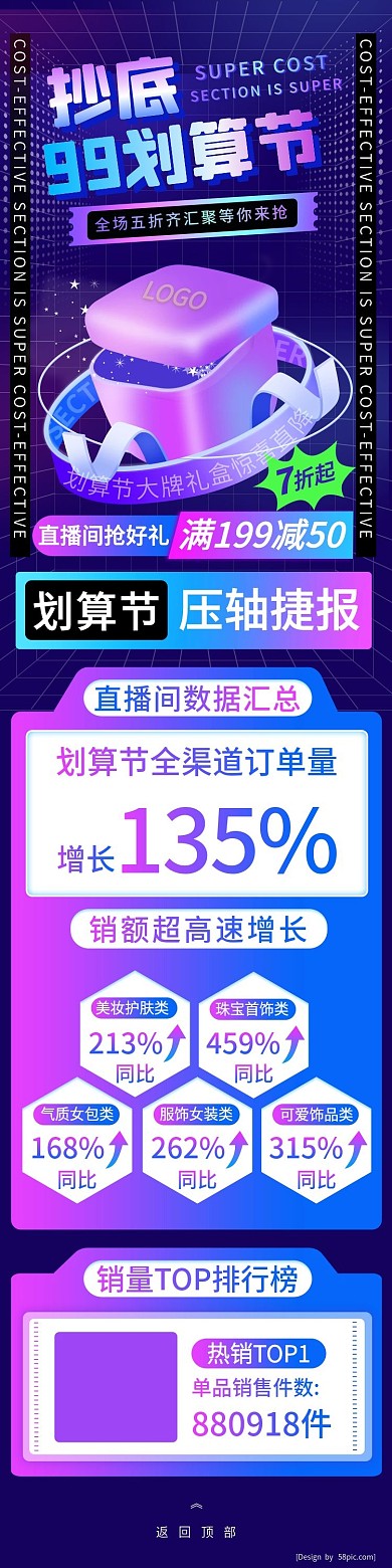 99划算节大促酸性风盲盒直播间直播战绩