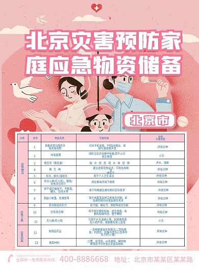 北京灾害预防家庭应急物资储备