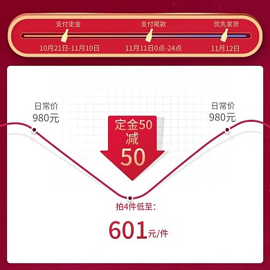 大促活动价格曲线模板
