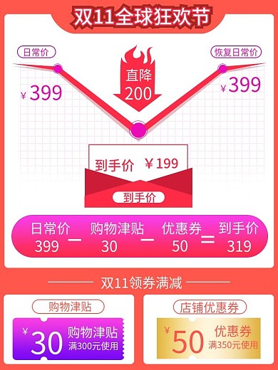 双11狂欢节优惠券购物津贴价格曲线优惠券