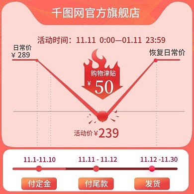 活动促销主图价格折线美妆主图大促直通车图