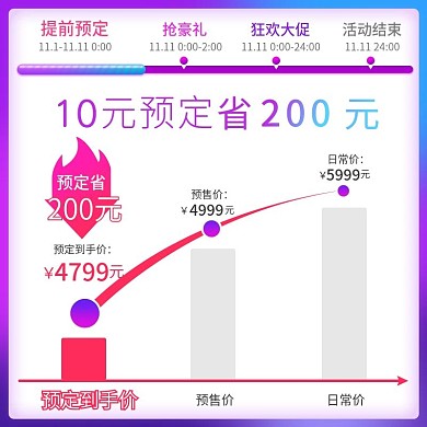 双11渐变预售价格对比曲线直通车主图模板