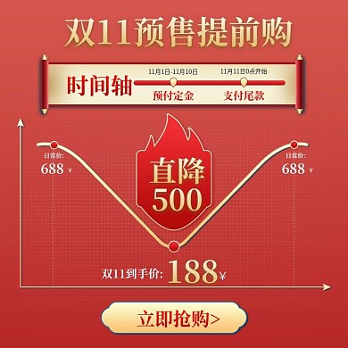 电商淘宝双十一价格降价曲线主图模板