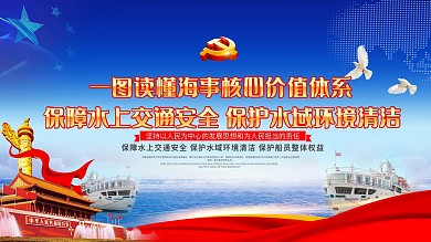 海事局上下一套展板