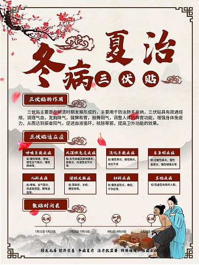 原创养生海报 三伏贴