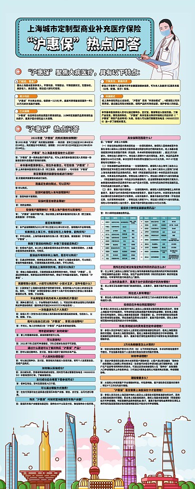 简约上海医保沪惠保热点问答宣传易拉宝
