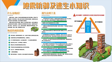 地震防御及逃生小知识