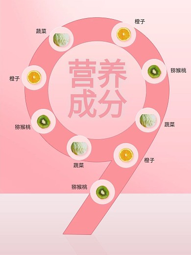 营养成分淘宝电商促销直通车食品主图