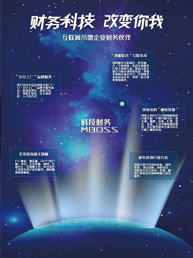 科技商业技术财务金融海报单页DM展示