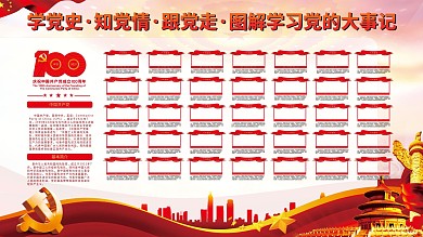 建党100周年党史大事记宣传展板