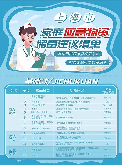 上海灾害预防家庭应急物资储备宣传（双面）