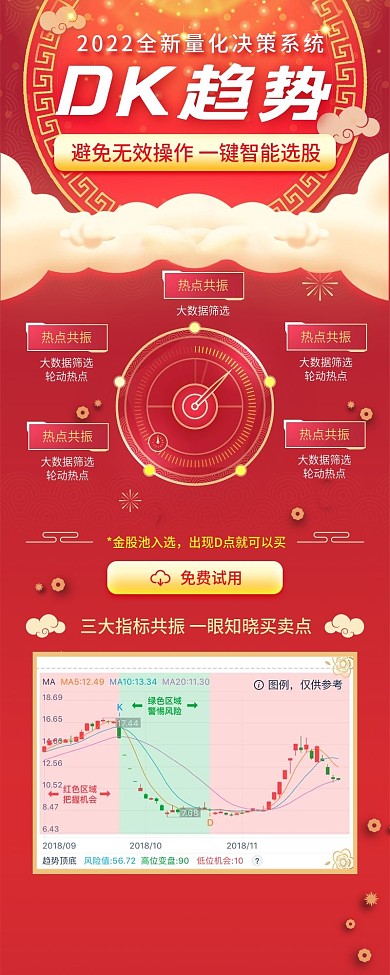 DK趋势软件红色宣传长图设计