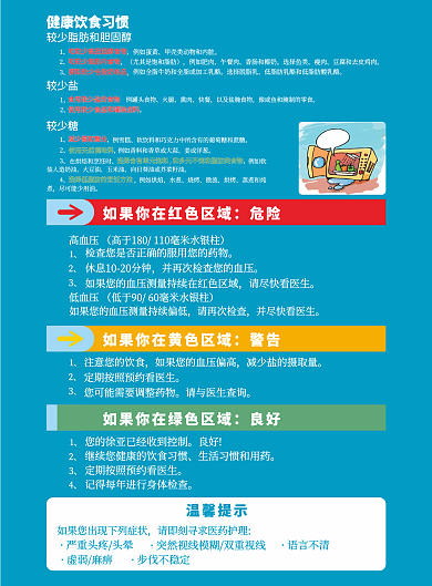 医院宣传画源文件高血压患者的中医保健