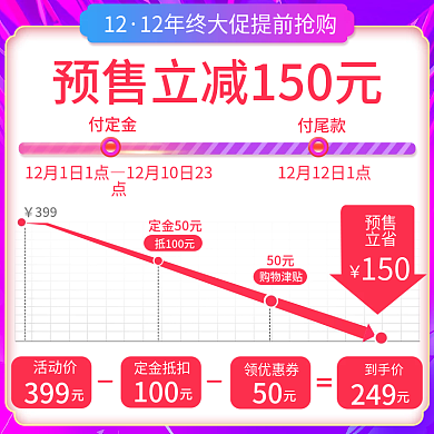 双12年终促预售到手价立减红色优惠券曲线