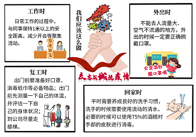 抗疫情手抄报（附文字版）