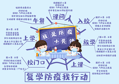 卡通学校防疫思维导图手抄报