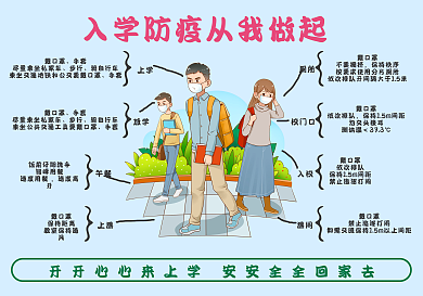 卡通学生回学校防疫思维导图手抄报