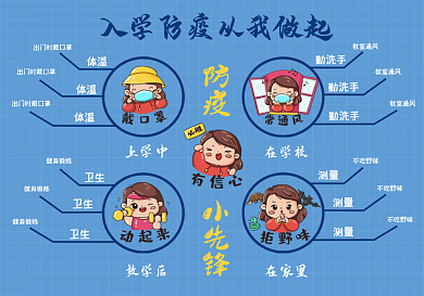 防疫思维导图手抄报