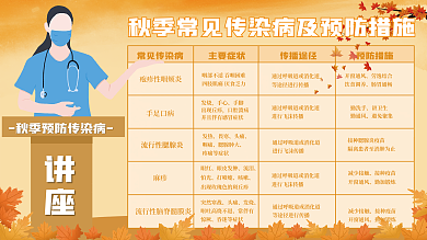 手绘秋季预防传染病展板预防传染病宣传栏