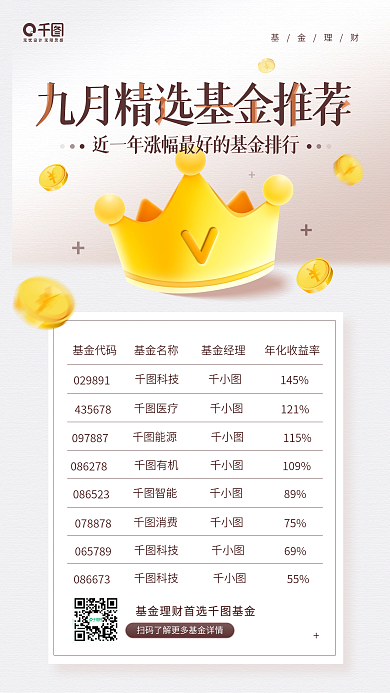 精选基金推荐排行榜金色皇冠手机海报