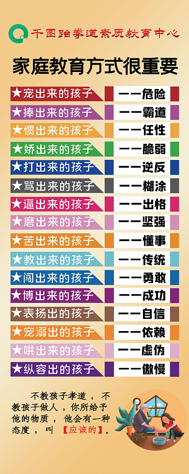 家庭教育方式很重要
