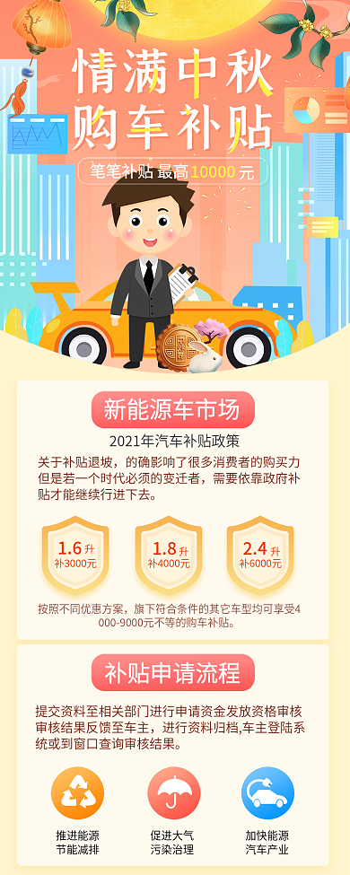 中秋汽车行业促销活动购车补贴汽车置换长图