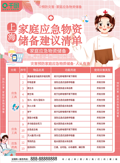 原创上海灾害预防家庭应急物资储备宣传单