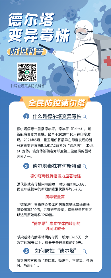 德尔塔毒株疫情新冠疫情抗疫医疗科普长图