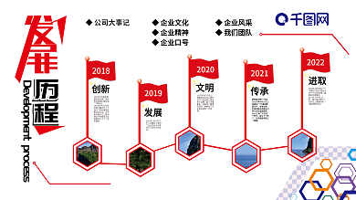 企业发展历程公司文化墙红色旗帜形状背景