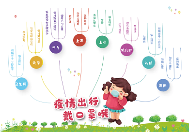 防疫思维导图手抄报