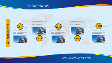 蓝色小清新企业发展历程时间轴展板