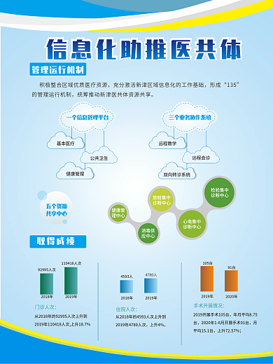 竖式展板信息化医疗海报