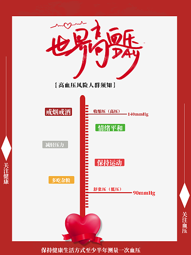 世界高血压日公益宣传海报