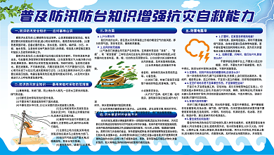 普及防汛防台知识展板