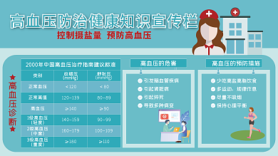 高血压防治健康知识宣传展架