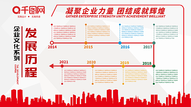企业发展历程展板企业介绍展板