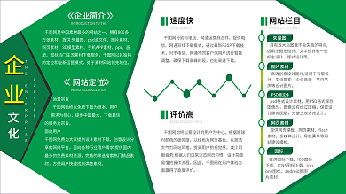 绿色企业文化内容展板