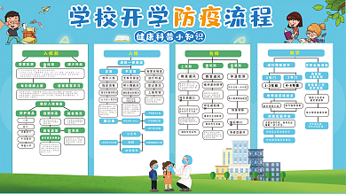 校园开学防疫展板