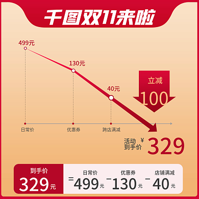 电商淘宝天猫双十一关联销售预售促销主图