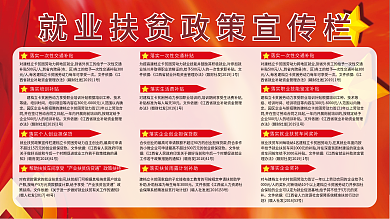 就业扶贫政策宣传栏