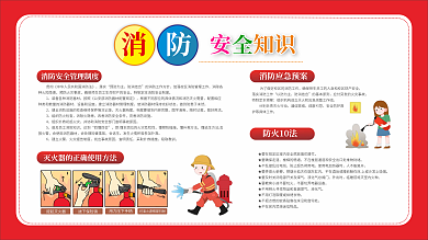 消防安全知识展板