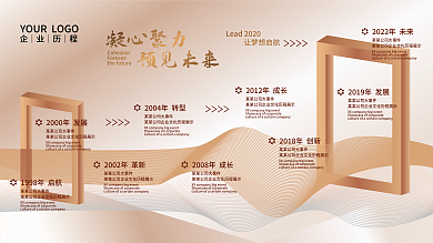 企业历程品牌成长展板