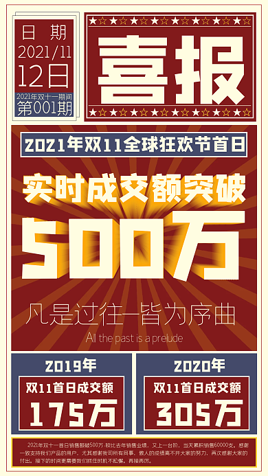 扁平复古大字报电商喜报贺报战报手机海报