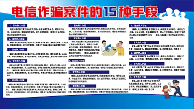 蓝色防范电信诈骗常见手段展板