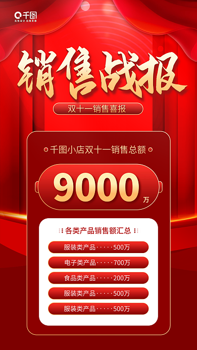 电商销售喜报红色销售额手机海报