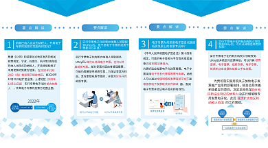 新办纳税人专票电子化宣传折页