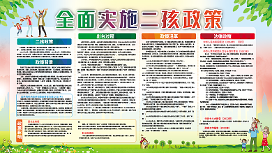 原创全面实施二孩政策社区宣传内容展板